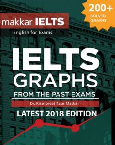Makkar IELTS graphs pdf